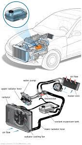 See C2783 in engine